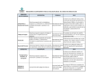PRINCIPIOS INSTITUCIONALES DESCRIPCION FORMULA 2015