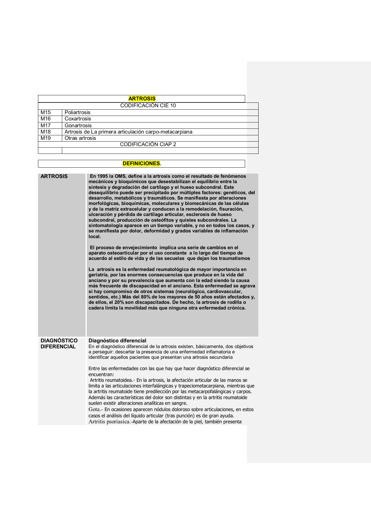 clave cie 10 soldier artrosis degenerativa