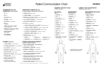Patient Communication Chart