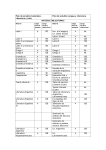 Plan de estudios Castellano, Literatura y Latín Plan de estudios